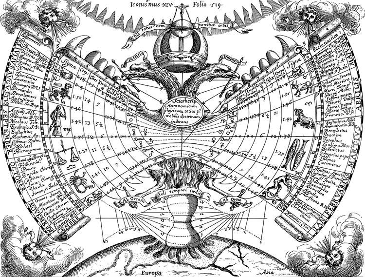 horoskop ciekawostki horoskopy znaki zodiaku rodzaje horoskopów